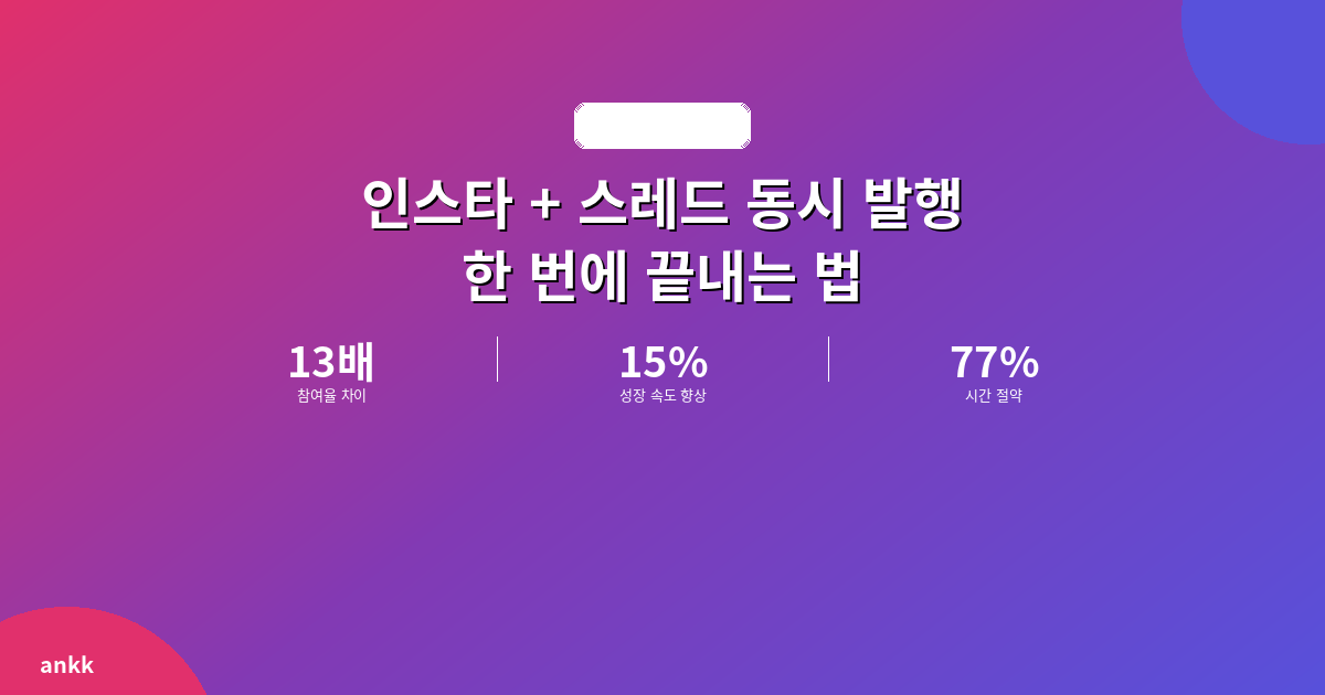 인스타 + 스레드 동시 발행, 한 번에 끝내는 법 (2026 완전 가이드)